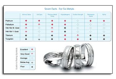 Novell Metal Chart Novell Wedding Bands