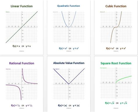 Piecewise Linear Function Linseybrendan