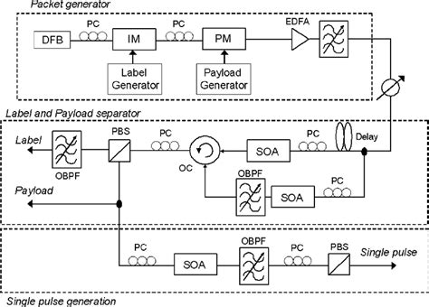 Experimental Setup Dfb Distributed Feedback Laser Pc Polarization