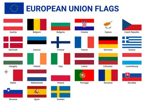 Set Of European Union Flags With Country Names Political And Economic