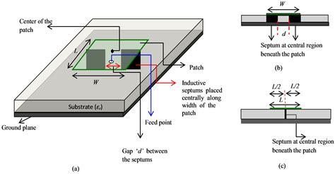 Design And Simulation Of Rectangular Microstrip Patch Antenna For