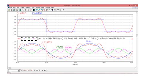 Psimで学ぶ非正弦波交流解析~フーリエ級数展開の使い方~ First Step