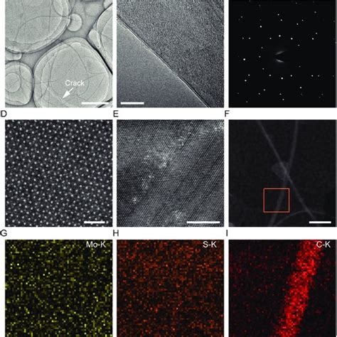 Structural Characterization Of MoS 2 CNT Hybrid Films A B TEM And