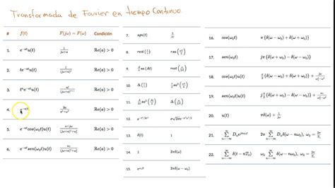 Transformada De Fourier Tabla De Transformadas Tfc26 Youtube