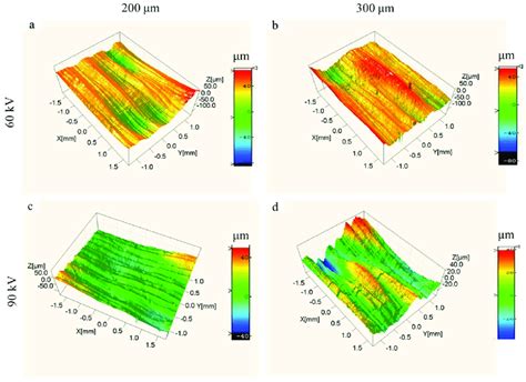 Three Dimensional Morphologies Of Upper Surface Morphologies For