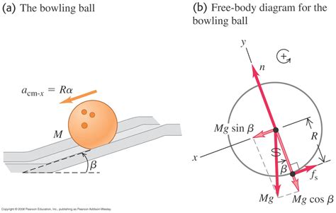 10 Dynamics Of Rotational Motion