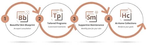 Radiance: Beautiful Skin || About Us