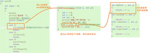 进阶C语言指针的进阶 CSDN博客