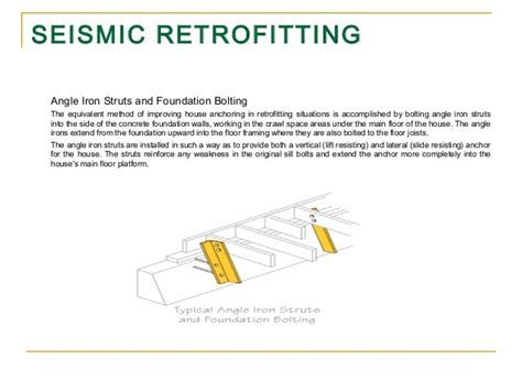 METHODS OF RETROFITTING EARTHQUAKE DAMAGES