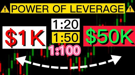 HOW TO CALCULATE LEVERAGE EQUITY MARGIN IN FOREX FOREX TRADING FOR