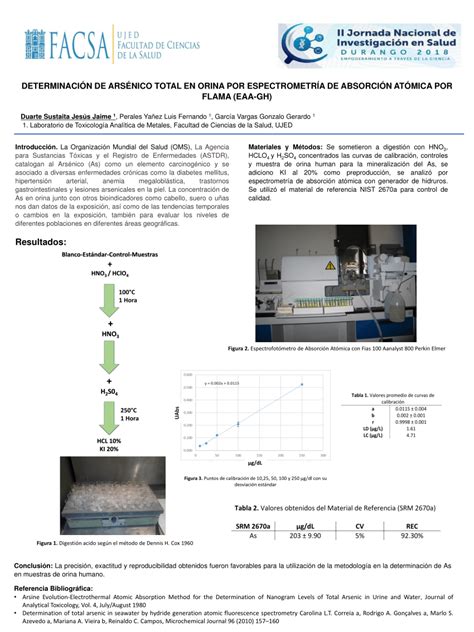 PDF Determinación de arsénico total en orina por espectrometría de