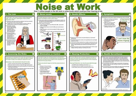 Noise At Work Poster Safety Services Direct