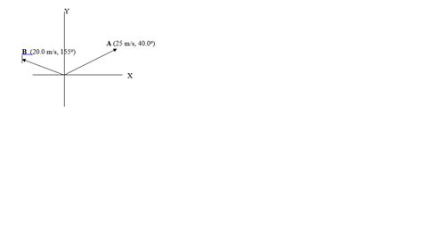 Solved Find The Dot Product Of Vector A With The Vector