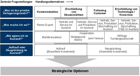 Standortplanung