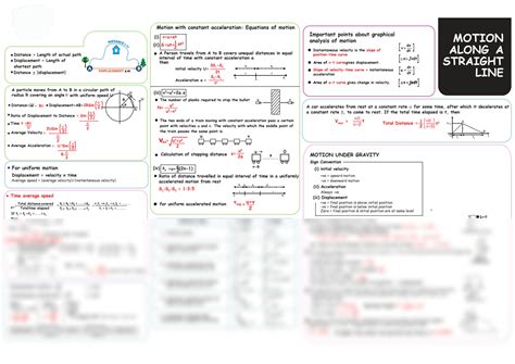 SOLUTION Motion In A Straight Line Mindmaps Studypool