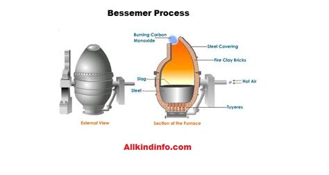Methods Of Manufacturing Steel Informational Encyclopedia