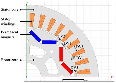 Applied Sciences Free Full Text Multi Objective Optimization Of