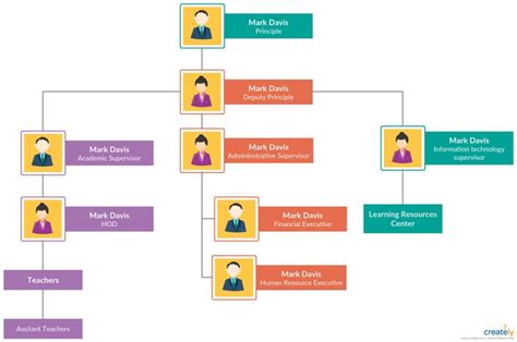 School Organizational Chart Organizational Chart Organizational