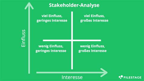 Stakeholder Management Guide Inkl Kostenloser Vorlage