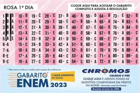 Gabarito Oficial Do Enem 2023 Será Divulgado Até O Dia 24 De Novembro