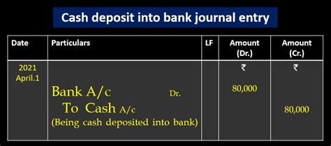 Cash Deposit Into Bank Journal Entry Bhardwaj Accounting Academy