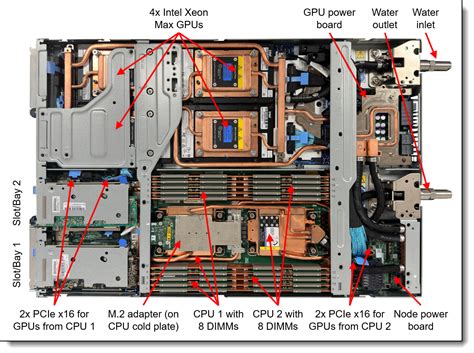 Lenovo Thinksystem Sd I V Neptune Dwc Server Product Guide