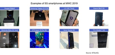 2019年は5g幕開けの年 Idtechex Research Article