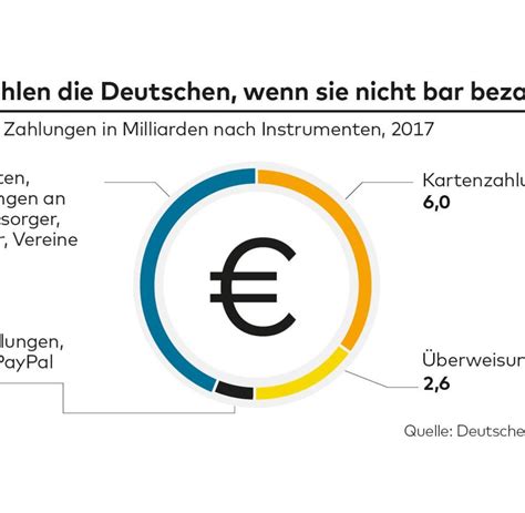 Bargeld Deutsche Zahlen Mehr Mit Karte WELT