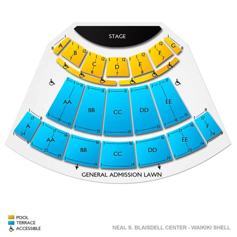 Neal S Blaisdell Arena Seating Chart | Portal.posgradount.edu.pe