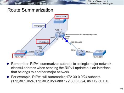 What Is The Difference Between CIDR And VLSM Quora 45 OFF