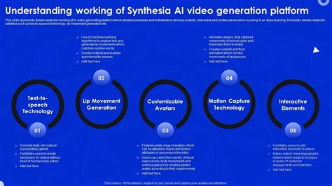 Understanding Working Generation Platform Synthesia Ai Video Generation