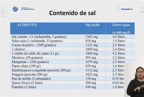 MSP comparó cantidad de sodio en agua de OSE con la presente en