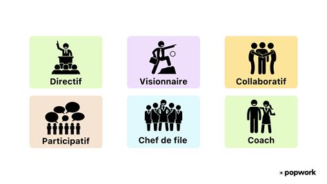 Comment développer son leadership naturel Popwork