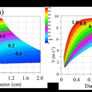 Color shaded two dimensional De Vm plots of calculated density ρm g