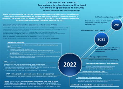 Les Nouvelles Mesures Cr Es Par La Loi Sant Au Travail Pole