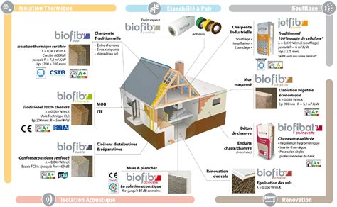 Une gamme complète en mode Biosourcé Cavac