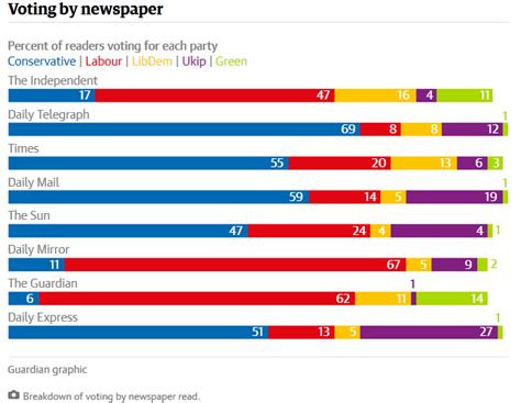 What is the political spectrum of media in your country? : r/europe