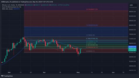 Le Chemin Du Bitcoin Vers Voici Ce Qui Doit Se Passer Pour