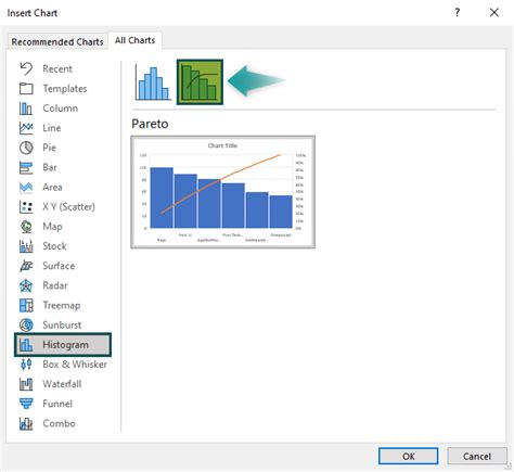 Pareto Chart In Excel - How to Create/Make? (Examples)