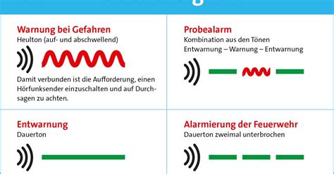 Warntag Im Rhein Kreis Neuss Sirenen Heulen Und Handy Alarm