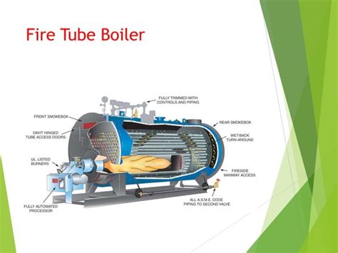 Boiler And Classification Of Boiler