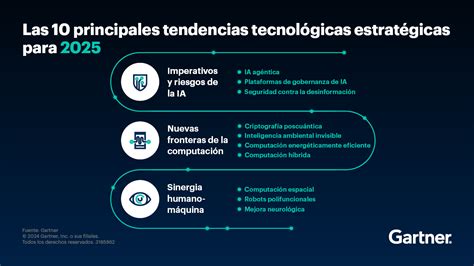 Las Principales Tendencias Tecnol Gicas De Gartner Para