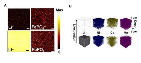 Surface Science Discoveries Using Tof Sims In Quantum Computing