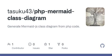 GitHub - tasuku43/php-mermaid-class-diagram: Generate Mermaid-js class diagram from php code.