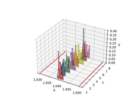 3d Histogram Of 3d Data Matplotlib