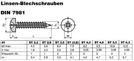 DIN 7981 Linsen Blechschraube Titan Der Schraubenladen