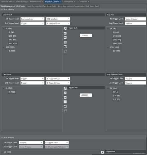 Isp Tuning Adrc