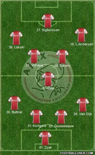 Afc Ajax Holland Football Formation