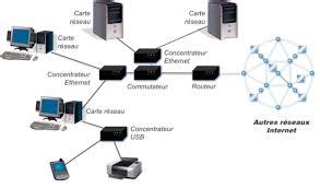 COMMENT FONCTIONNE UN RÉSEAU INFORMATIQUE technologie collège mirada