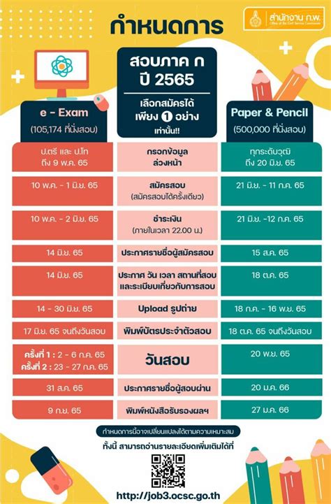 ประกาศผลสอบกพ 65 ออกวันไหน เช็คได้ที่นี่เลยง่ายๆ